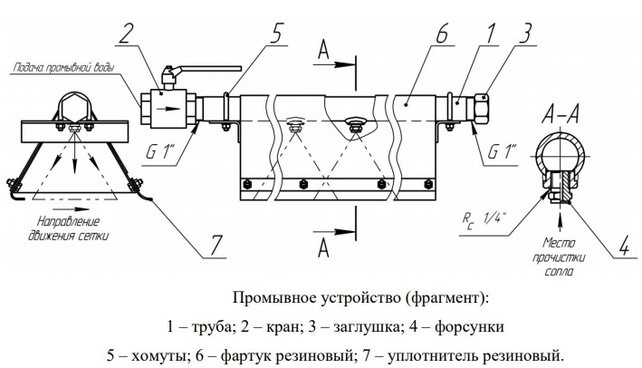 схема очистки