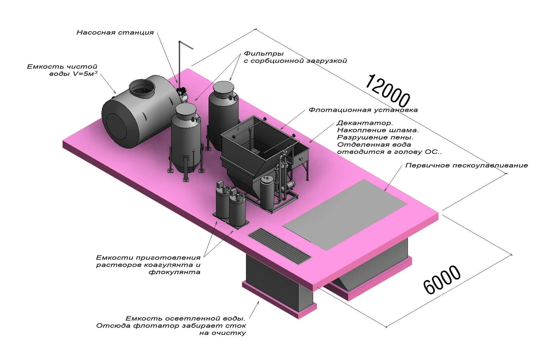 Проектирование в Новосибирске